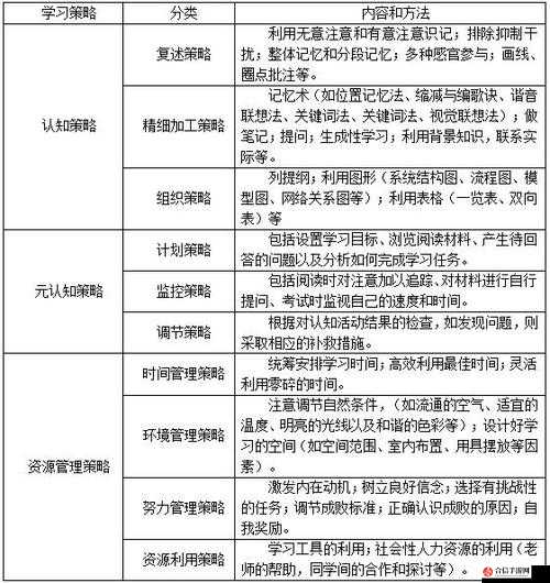 倒水我最强，掌握快速高效液体分类策略，提升操作速度与精准度